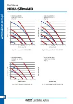 Preview for 36 page of Alnor HRU-SlimAIR-250 User Manual
