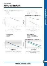 Preview for 37 page of Alnor HRU-SlimAIR-250 User Manual