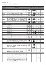 Preview for 9 page of Alnor HRU-WALL-RC-150-60 Installation Manual