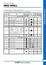 Preview for 11 page of Alnor HRU-WALL User Manual