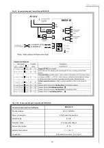 Preview for 15 page of Alnor MANDIK FDMC Manual