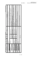 Preview for 68 page of Aloka ProSound Alpha 10 Service Manual