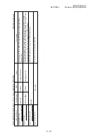 Preview for 74 page of Aloka ProSound Alpha 10 Service Manual