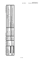 Preview for 98 page of Aloka ProSound Alpha 10 Service Manual