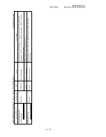 Preview for 104 page of Aloka ProSound Alpha 10 Service Manual