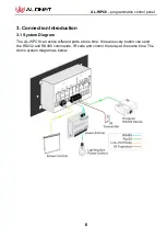 Preview for 10 page of ALONET AL-WPC8 User Manual