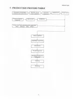 Preview for 15 page of ALP K2 WS-540-15 Service Manual