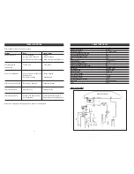 Предварительный просмотр 3 страницы ALPATEC AC 10 FT User Manual