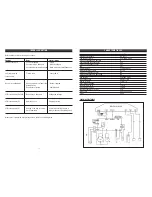 Preview for 3 page of ALPATEC AC 12 FIT User Manual