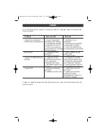 Предварительный просмотр 9 страницы ALPATEC DH 10 M Manual