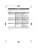 Preview for 9 page of ALPATEC DH 12 ML Manual