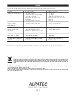 Предварительный просмотр 12 страницы ALPATEC ISSIMO 9 (French) Mode D'Emploi