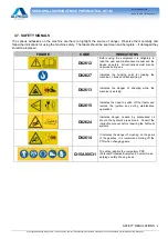 Preview for 13 page of Alpego JET-M Use And Maintenance Manual