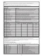 Preview for 12 page of Alpes Technologies ALPTEC 3.2 Manual