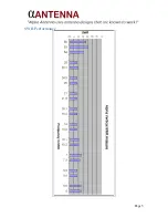 Preview for 5 page of Alpha Antenna Vertical Antenna User Manual