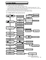 Предварительный просмотр 31 страницы Alpha Boilers Alpha 500E Installation And Servicing Instructions