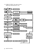 Предварительный просмотр 32 страницы Alpha Boilers Alpha 500E Installation And Servicing Instructions