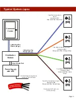 Preview for 3 page of Alpha Communications AlphaRefuge 2400 Series Installatin & Operations Manual