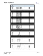 Предварительный просмотр 37 страницы Alpha Data ADM-PCIE-8K5-FH User Manual