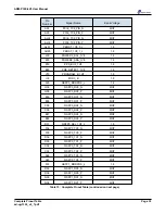 Preview for 37 page of Alpha Data ADM-PCIE-9V3 User Manual