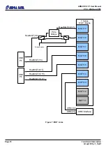 Предварительный просмотр 22 страницы Alpha Data ADM-XRC-7V1 User Manual