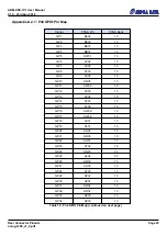 Предварительный просмотр 29 страницы Alpha Data ADM-XRC-7V1 User Manual