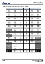 Предварительный просмотр 36 страницы Alpha Data ADM-XRC-7V1 User Manual