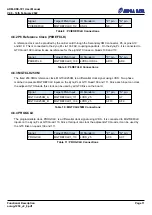 Предварительный просмотр 17 страницы Alpha Data ADM-XRC-7Z1 User Manual