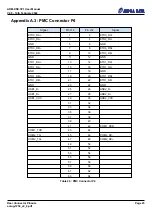 Предварительный просмотр 29 страницы Alpha Data ADM-XRC-7Z1 User Manual