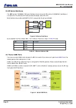 Предварительный просмотр 22 страницы Alpha Data ADM-XRC-9R1 User Manual