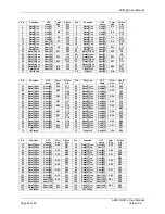 Preview for 28 page of Alpha Data ADM-XRC-II Pro Hardware Manual