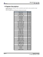 Preview for 30 page of Alpha Data XRM(2)-DAC-D4/1G User Manual