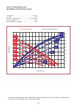 Предварительный просмотр 20 страницы ALPHA DYNAMIC PUMPS MINI 005 Installation, Operation And Maintenance Manual