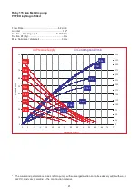 Предварительный просмотр 21 страницы ALPHA DYNAMIC PUMPS MINI 005 Installation, Operation And Maintenance Manual