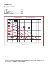 Preview for 21 page of ALPHA DYNAMIC PUMPS Ruby 051 Installation, Operation And Maintenance Manual