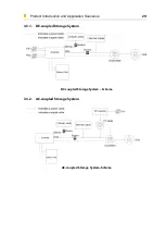 Preview for 31 page of Alpha ESS ES-Alpha-Smile 5-10KWH-v2 Installation, Operation & Maintenance Manual