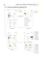 Preview for 68 page of Alpha ESS ES-Alpha-Smile 5-10KWH-v2 Installation, Operation & Maintenance Manual