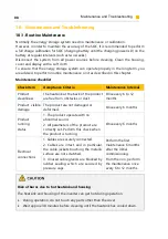 Preview for 90 page of Alpha ESS ES-Alpha-Smile 5-10KWH-v2 Installation, Operation & Maintenance Manual