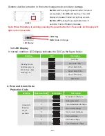 Предварительный просмотр 5 страницы Alpha ESS M48112-P User Manual