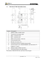 Предварительный просмотр 31 страницы Alpha ESS SMILE-B3-PLUS Installation Manual