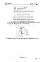 Предварительный просмотр 45 страницы Alpha ESS SMILE-B3-PLUS Installation Manual