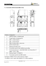 Предварительный просмотр 34 страницы Alpha ESS SMILE-B5 II Installation Manual