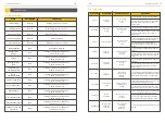 Предварительный просмотр 12 страницы Alpha ESS SMILE-EVCT11 Installation & Operation Manual