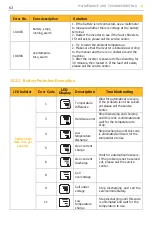 Preview for 66 page of Alpha ESS SMILE-G3-B5 Manual