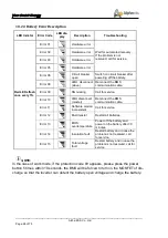 Предварительный просмотр 68 страницы Alpha ESS SMILE-S5-HV Installation Manual