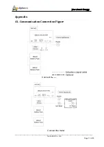 Предварительный просмотр 73 страницы Alpha ESS SMILE-S5-HV Installation Manual