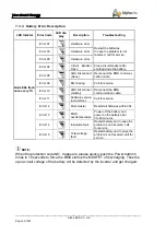 Предварительный просмотр 36 страницы Alpha ESS SMILE-T10-HV-INV User Manual