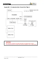 Предварительный просмотр 42 страницы Alpha ESS SMILE-T10-HV-INV User Manual