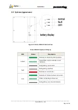 Предварительный просмотр 11 страницы Alpha ESS Storion-SMILE-B3 Installation & Operation Manual