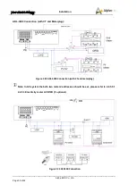 Предварительный просмотр 32 страницы Alpha ESS Storion-SMILE-B3 Installation & Operation Manual